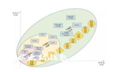 如何管理多个以太坊钱包：最佳实践和安全建议