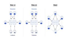 比特币钱包安全性全面解析：如何保护您的数字