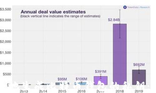 
如何安全地生成比特币钱包的私钥：完整指南